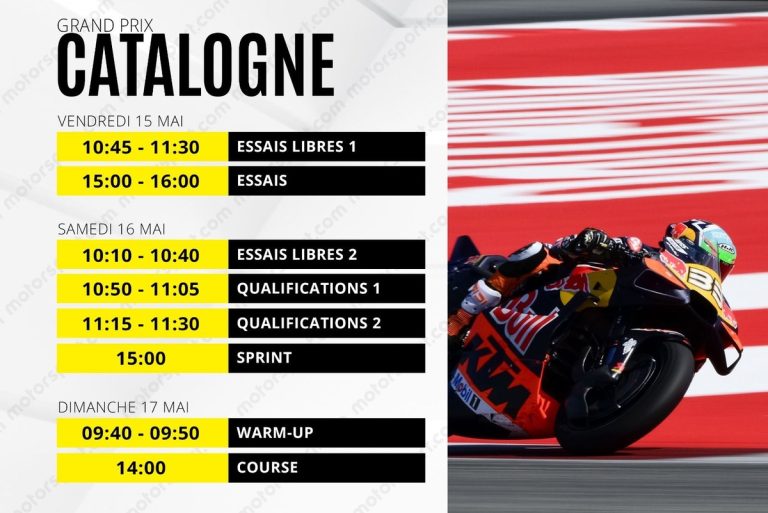 Moet de Formule 1 een tijdslimiet instellen voor straffen na de race?