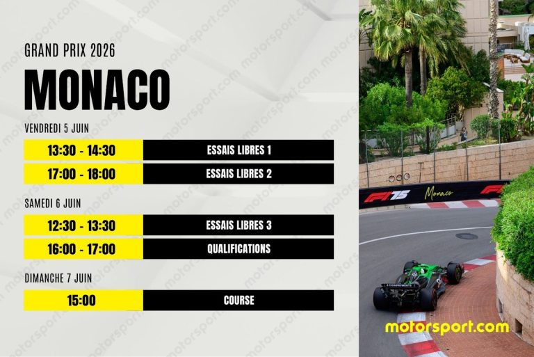 GP Monaco 2026: Volledig programma en essentiële info